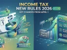 New Income Tax Rules 2026 Effective from Tomorrow – Major Relief for Taxpayers!