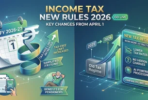 New Income Tax Rules 2026 Effective from Tomorrow – Major Relief for Taxpayers!